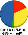 ハヤカワ工業 貸借対照表 2011年11月期