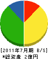 浅川建設 貸借対照表 2011年7月期