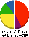 國耕産業 貸借対照表 2012年3月期