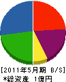 平田土木 貸借対照表 2011年5月期