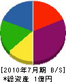 小野土木 貸借対照表 2010年7月期