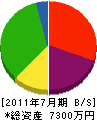 内田工務店 貸借対照表 2011年7月期