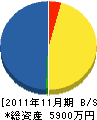 桝工業 貸借対照表 2011年11月期