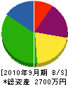 古田塗装店 貸借対照表 2010年9月期