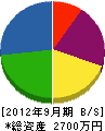 岩崎建設 貸借対照表 2012年9月期