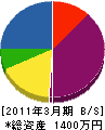 山田建設工業 貸借対照表 2011年3月期