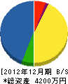 田中設備工業 貸借対照表 2012年12月期