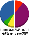 岩田電氣工業 貸借対照表 2009年9月期