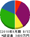 宮本工業 貸借対照表 2010年8月期