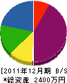 亀島建設 貸借対照表 2011年12月期