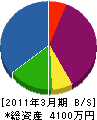 中田工業 貸借対照表 2011年3月期
