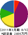 塚田工務店 貸借対照表 2011年3月期