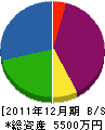 矩広佐藤建設 貸借対照表 2011年12月期