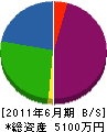 高橋総建 貸借対照表 2011年6月期