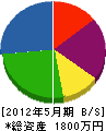 昭和水道工業所 貸借対照表 2012年5月期