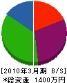 菅野塗装 貸借対照表 2010年3月期