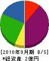 日本鉱発 貸借対照表 2010年9月期