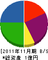 岸田工業 貸借対照表 2011年11月期