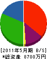 吉野建機リース 貸借対照表 2011年5月期