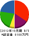 昭栄興業 貸借対照表 2012年10月期