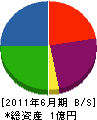 丸吉工業 貸借対照表 2011年6月期