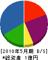 武蔵野電設 貸借対照表 2010年5月期