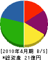 斉藤商店 貸借対照表 2010年4月期