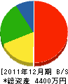 吉川水道設備 貸借対照表 2011年12月期