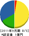 田中機工 貸借対照表 2011年9月期