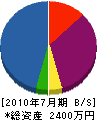 田中土建 貸借対照表 2010年7月期