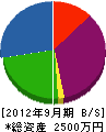 上島建設 貸借対照表 2012年9月期