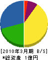 平賀電気商会 貸借対照表 2010年3月期