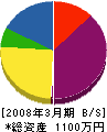 西日本ピーアイシステム 貸借対照表 2008年3月期
