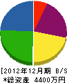 行田ガーデン 貸借対照表 2012年12月期