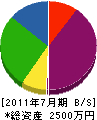 竹島建設 貸借対照表 2011年7月期