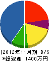 小松 貸借対照表 2012年11月期