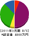 藤嵜電設 貸借対照表 2011年3月期