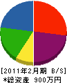 丸川造園 貸借対照表 2011年2月期