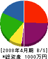 竹花電気 貸借対照表 2008年4月期