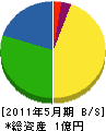 昭和管工 貸借対照表 2011年5月期