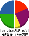 野崎工業 貸借対照表 2012年8月期