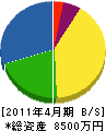 武田電気 貸借対照表 2011年4月期