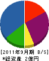 浜田建設工業 貸借対照表 2011年9月期