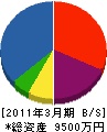 ヤマベ建設工業 貸借対照表 2011年3月期