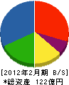 東武建設 貸借対照表 2012年2月期