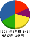 西日本電波研究所 貸借対照表 2011年9月期