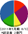 片倉土木 貸借対照表 2011年5月期
