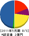 日笠建設 貸借対照表 2011年5月期