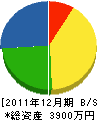 宮村ボーリング 貸借対照表 2011年12月期