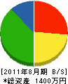 積田企画 貸借対照表 2011年8月期
